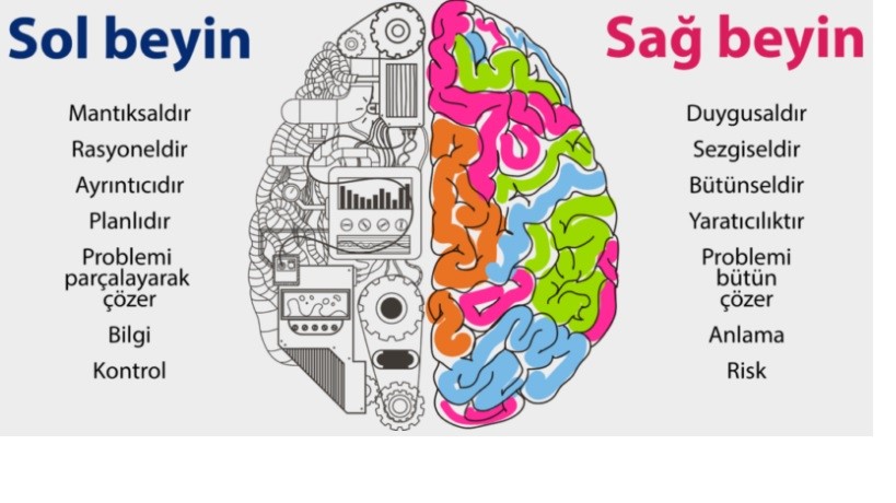 Stratejik Düşünme ve Yaratıcı Düşünme Birlikte Nasıl Dans Eder