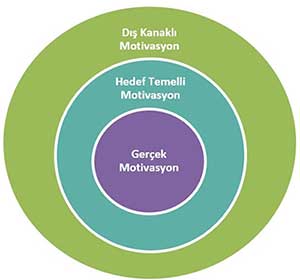Kararımı Verdim, Koşullar Müsait, Motivasyonum Nerede?